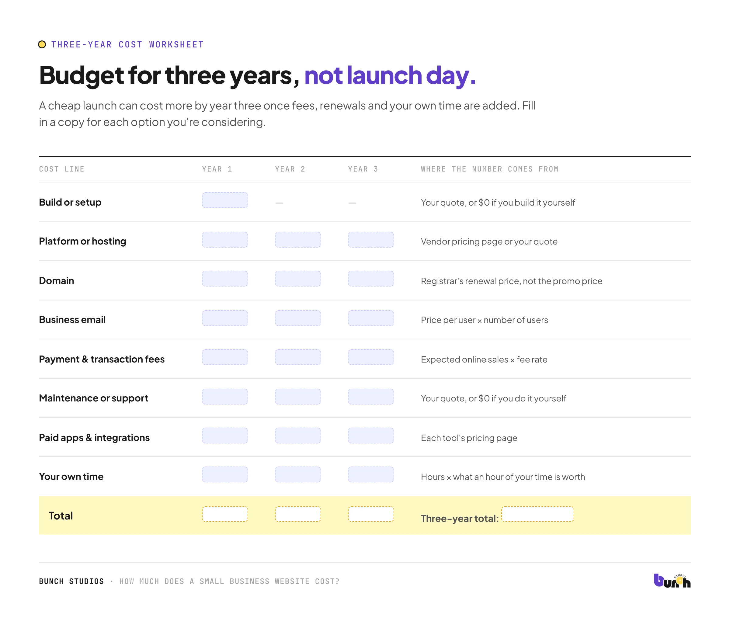 Three-year website cost worksheet with rows for build, hosting, domain, email, fees, maintenance and your time