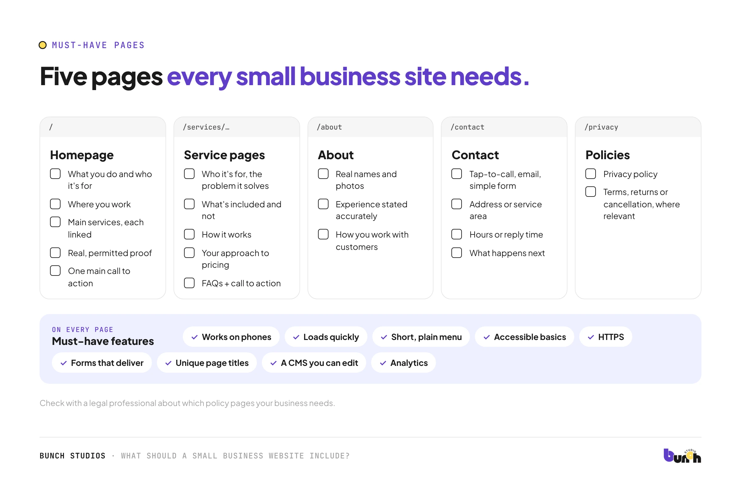 Checklist of must-have pages for a small business website, with what each page should include, plus features every page needs