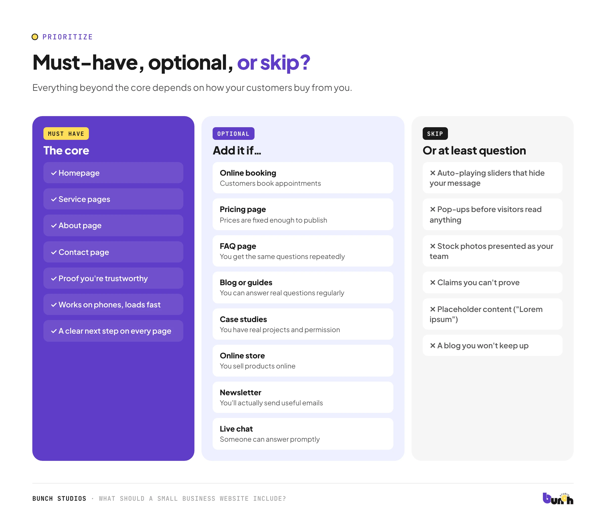 Small business website features sorted into must-have, optional and things to skip