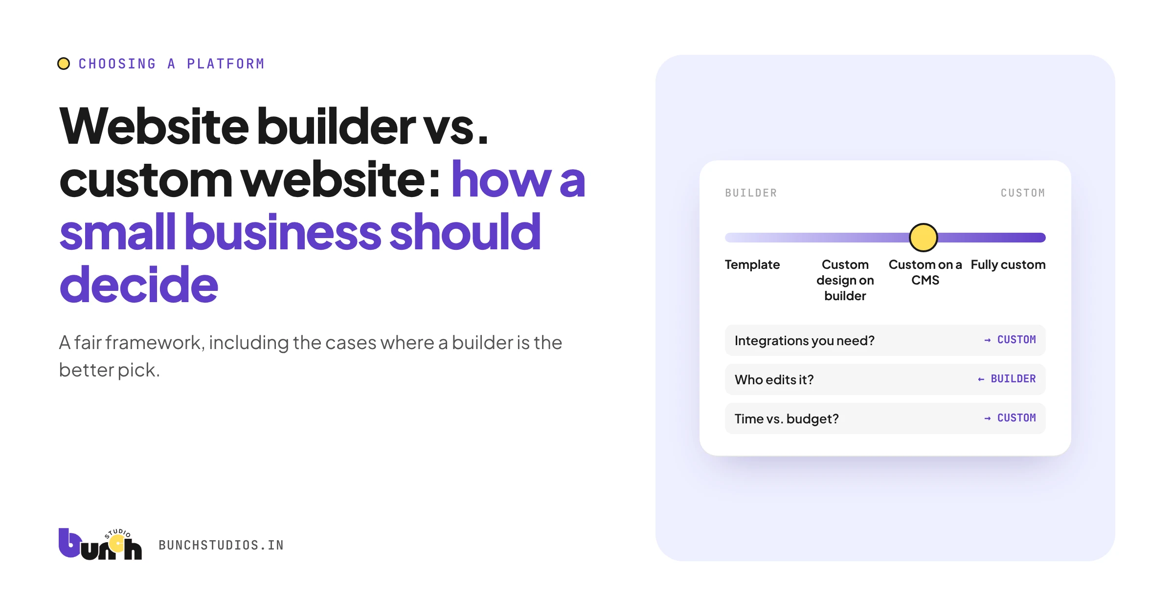Cover graphic showing a slider between website builder and custom website