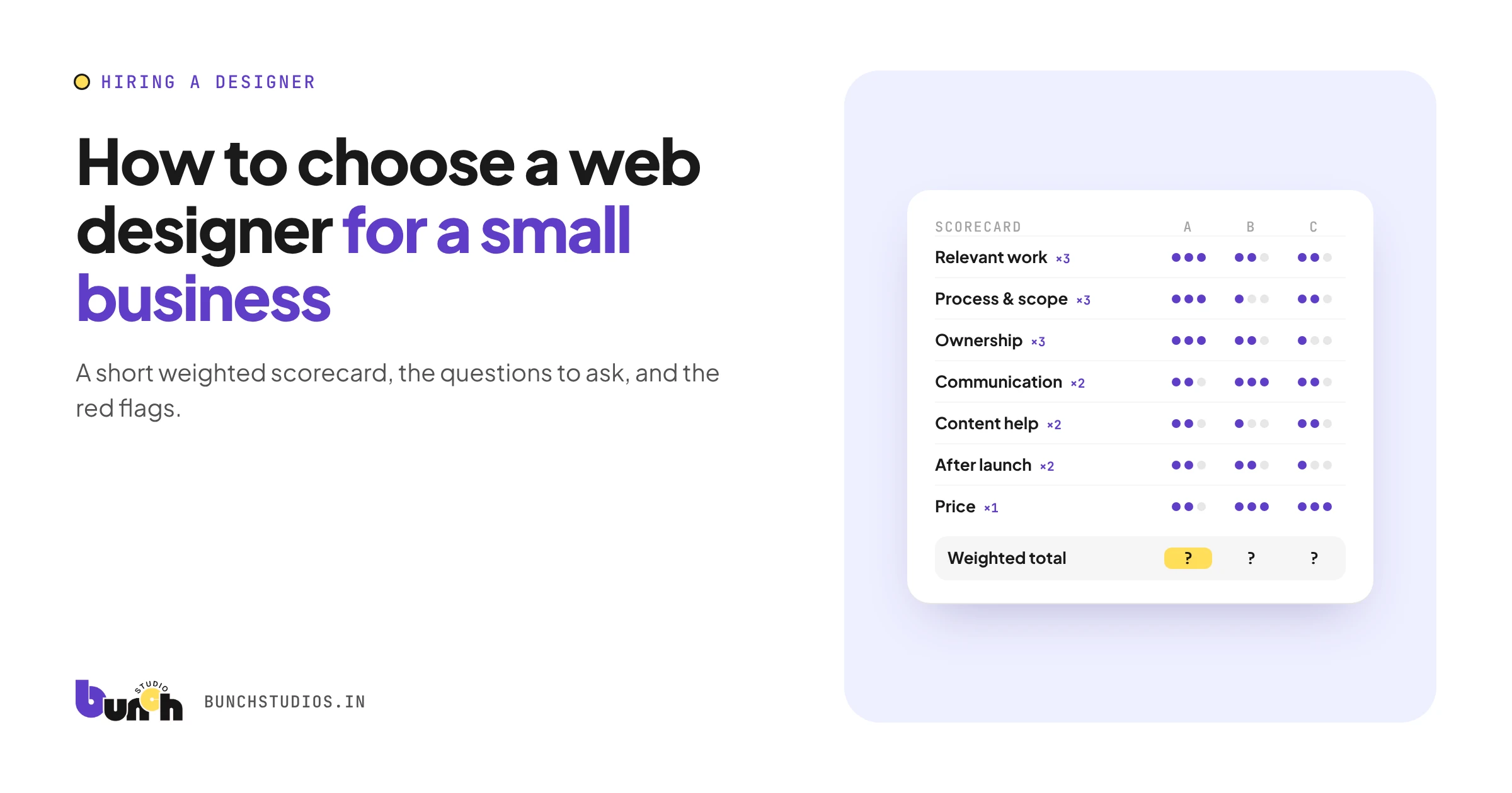 Cover graphic showing a weighted scorecard comparing three web designers