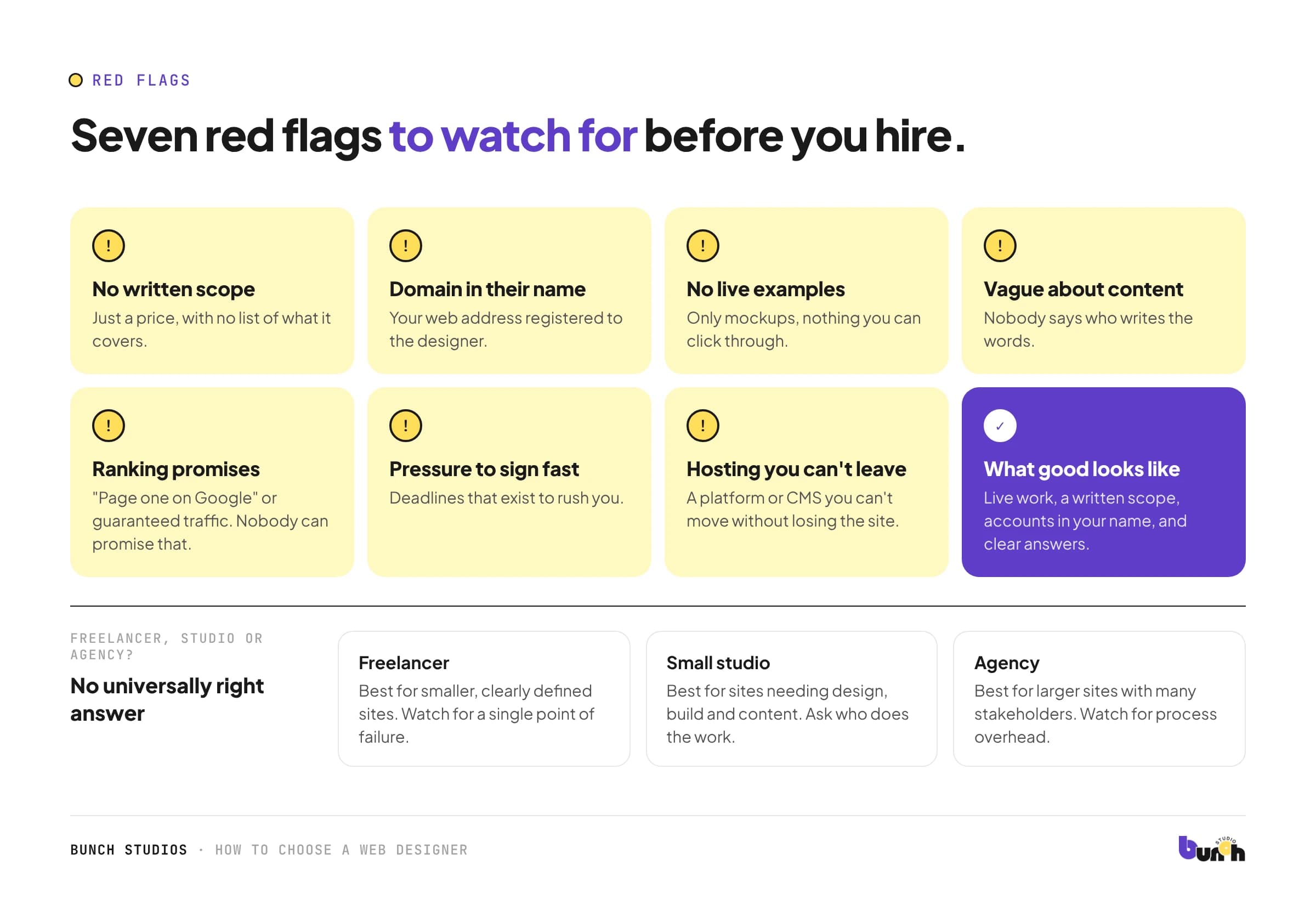 Seven red flags to watch for when hiring a web designer, and how freelancers, studios and agencies differ