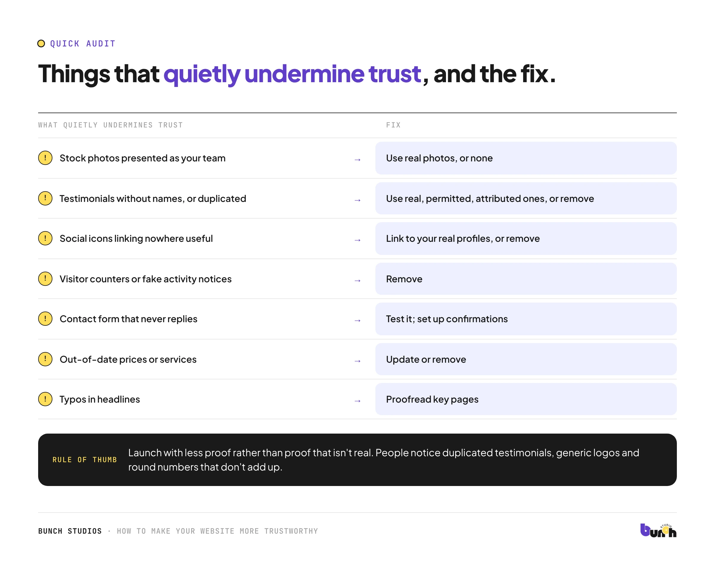 Common website problems that undermine trust, each paired with its fix