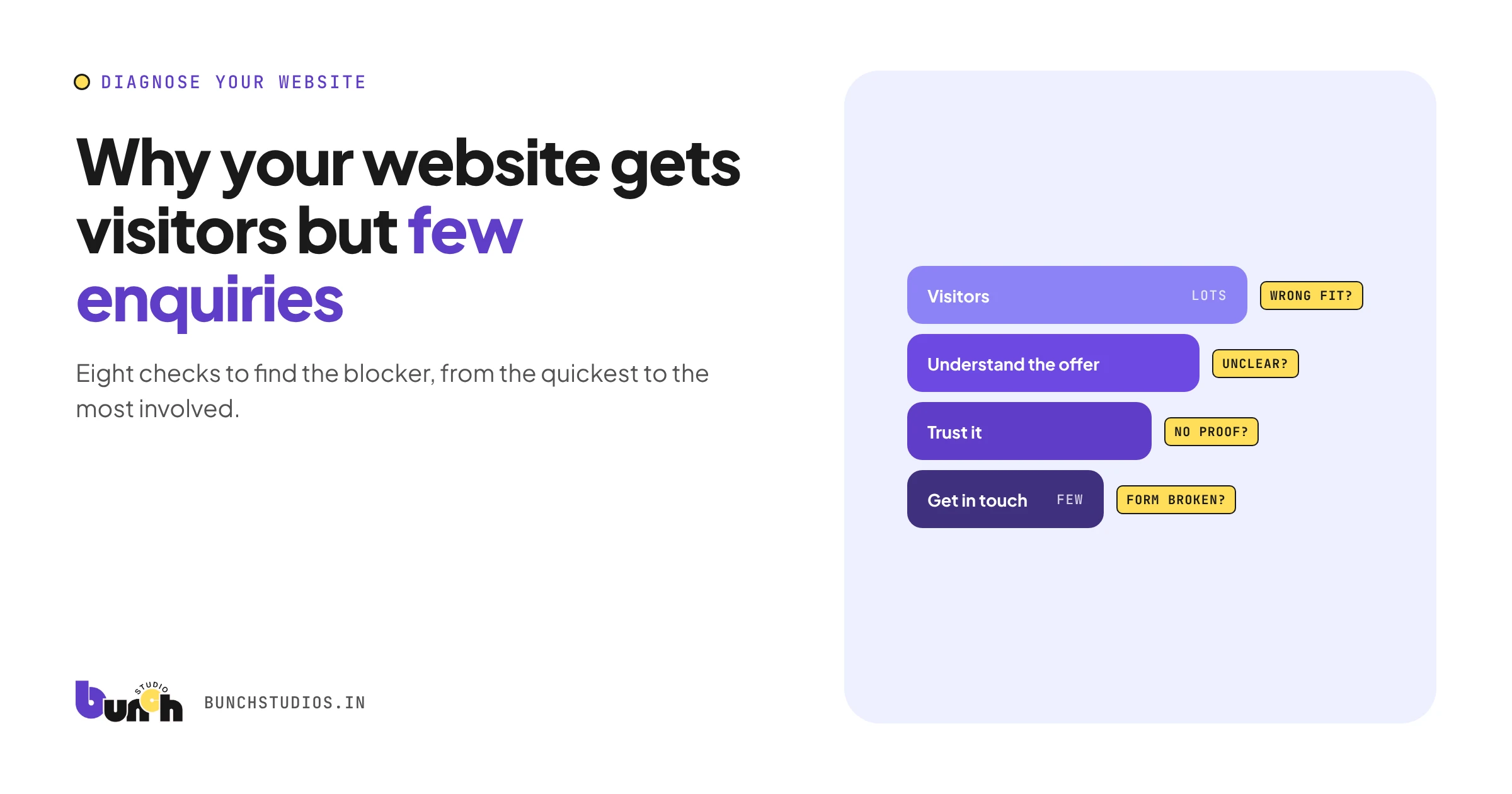 Cover graphic showing a funnel where website visitors drop off before getting in touch