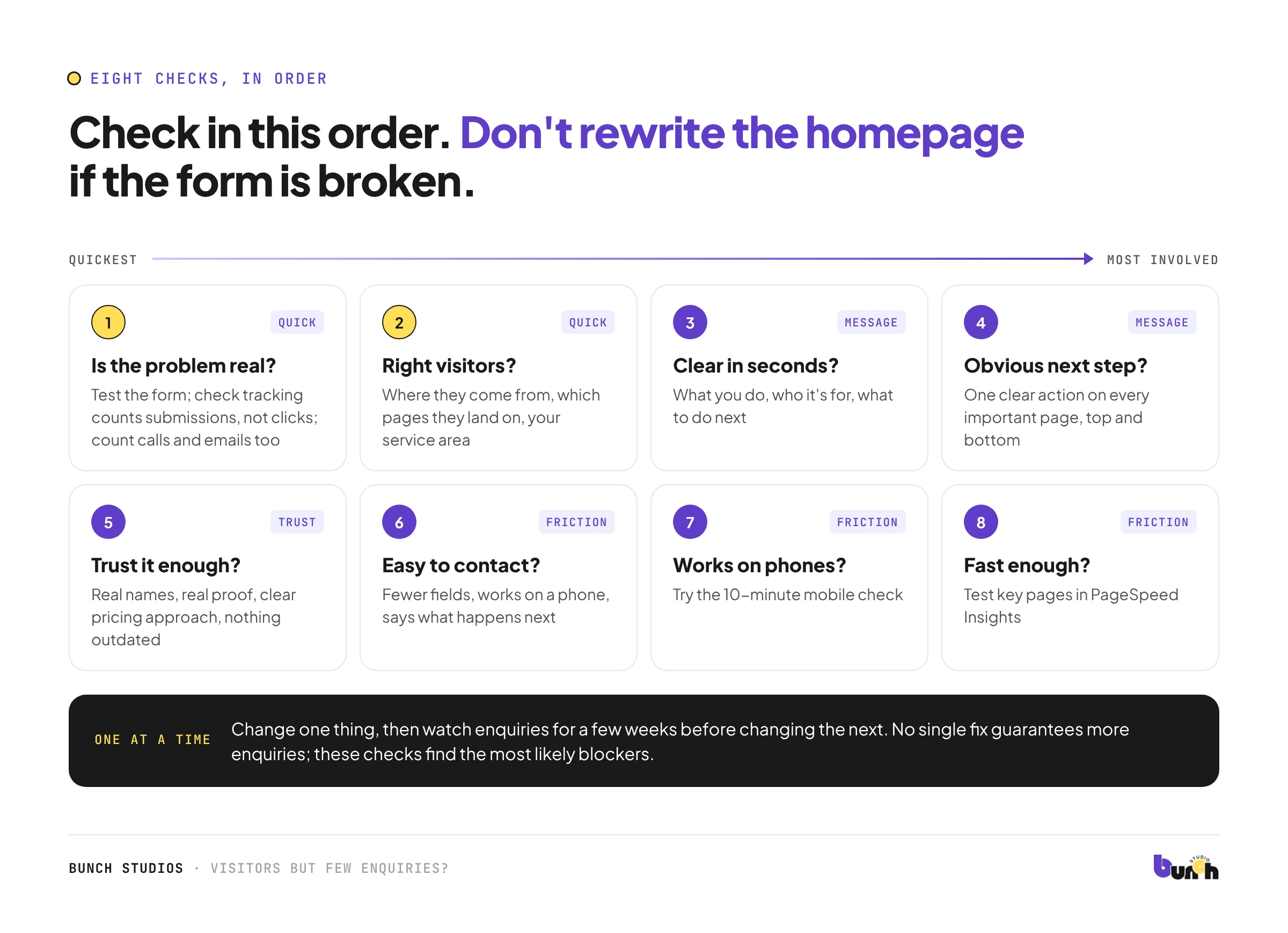 Eight checks, in order, to find out why a website gets visitors but few enquiries