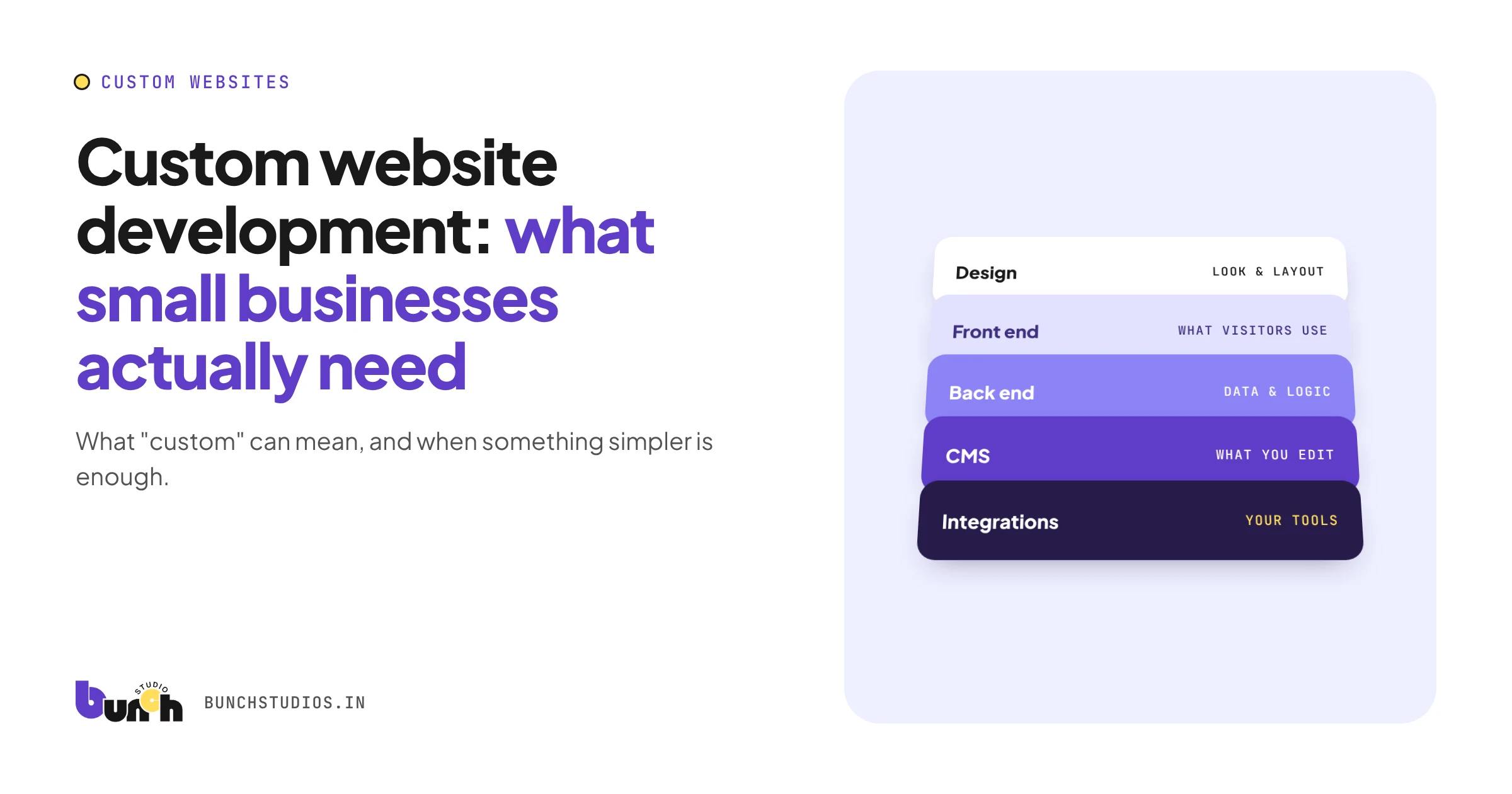 Cover graphic showing the layers of a custom website: design, front end, back end, CMS and integrations