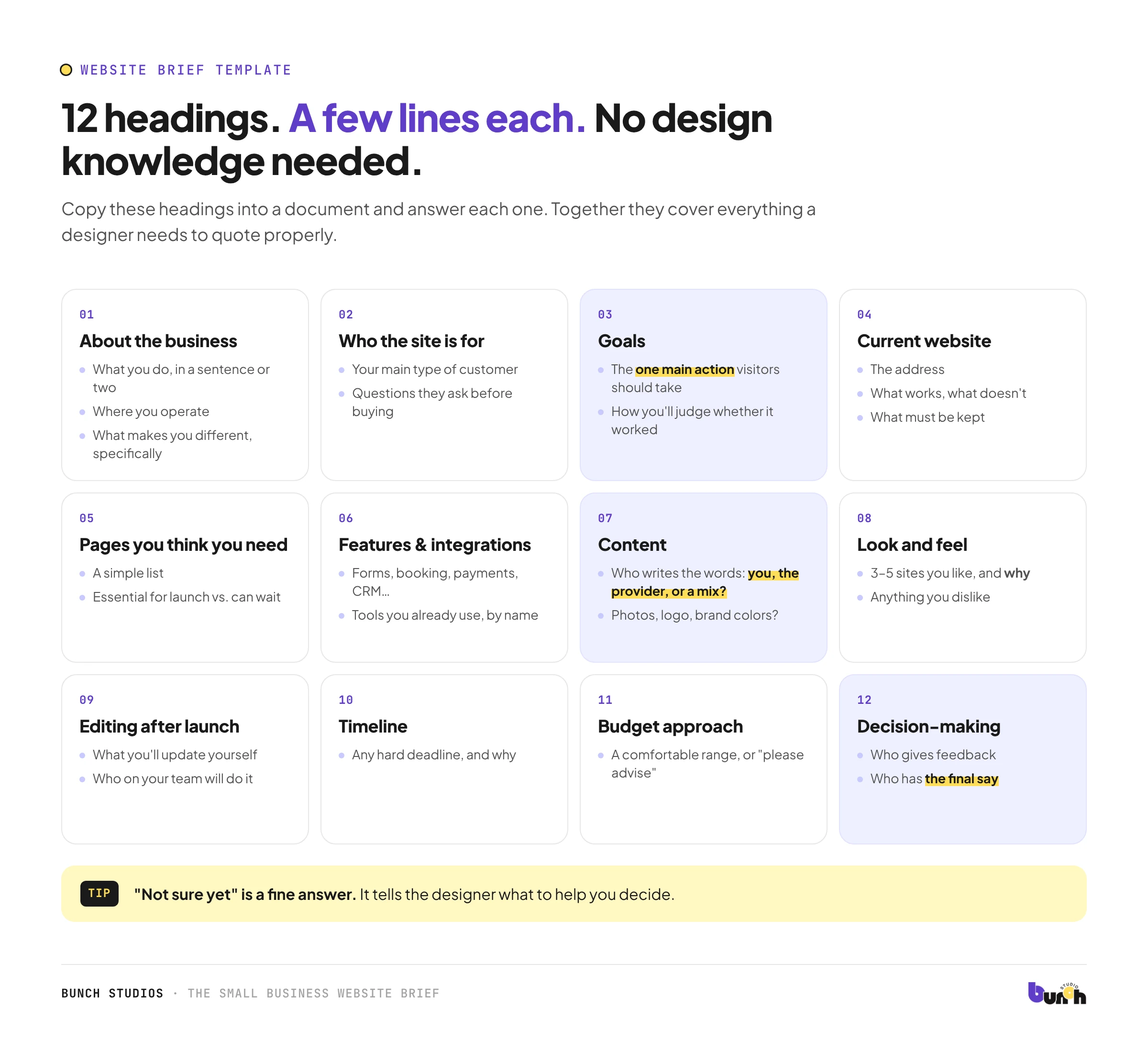 The 12 sections of a small business website design brief, from business details and goals to timeline, budget and decision-making