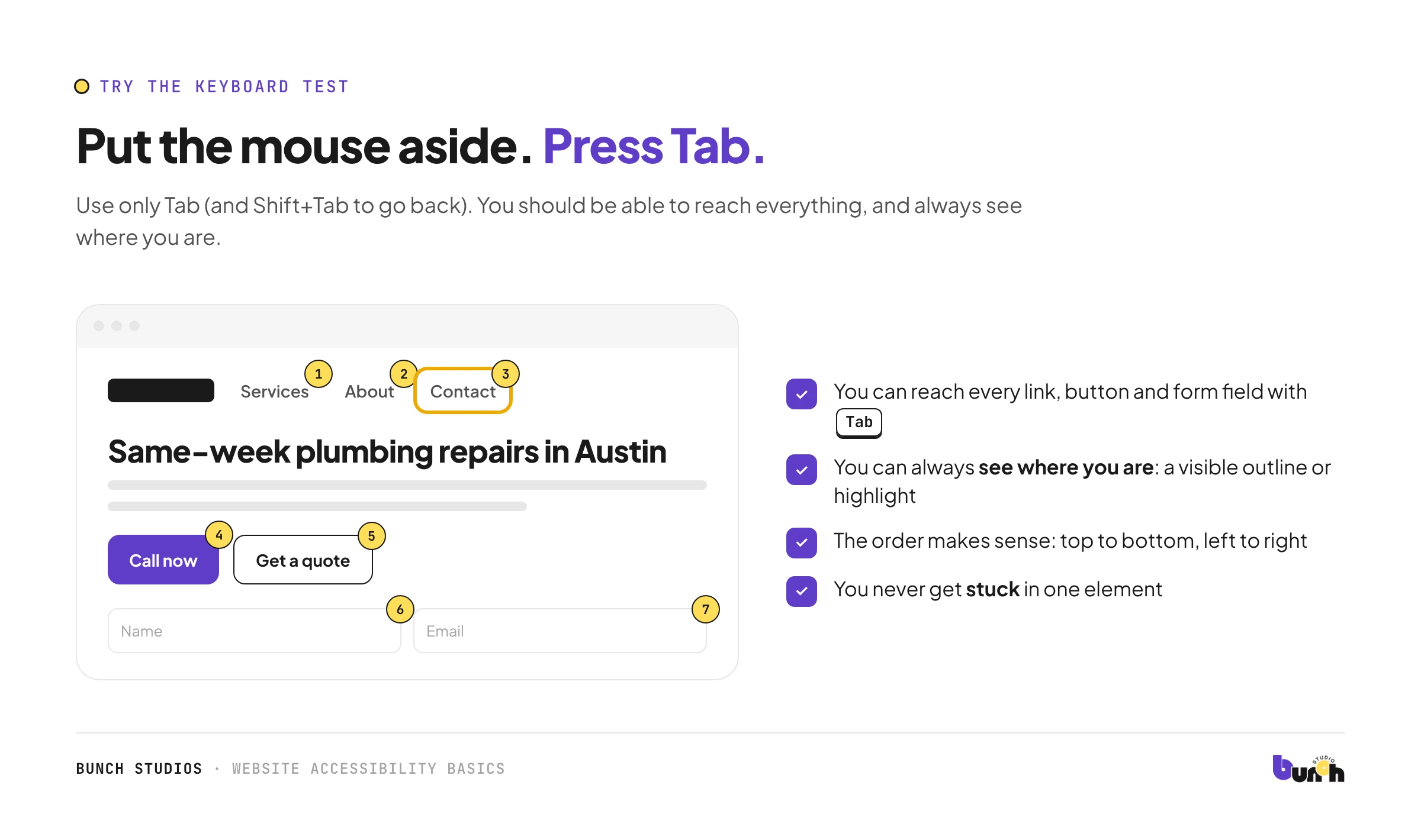Testing a website with the keyboard: tab order through links, buttons and form fields with a visible focus outline