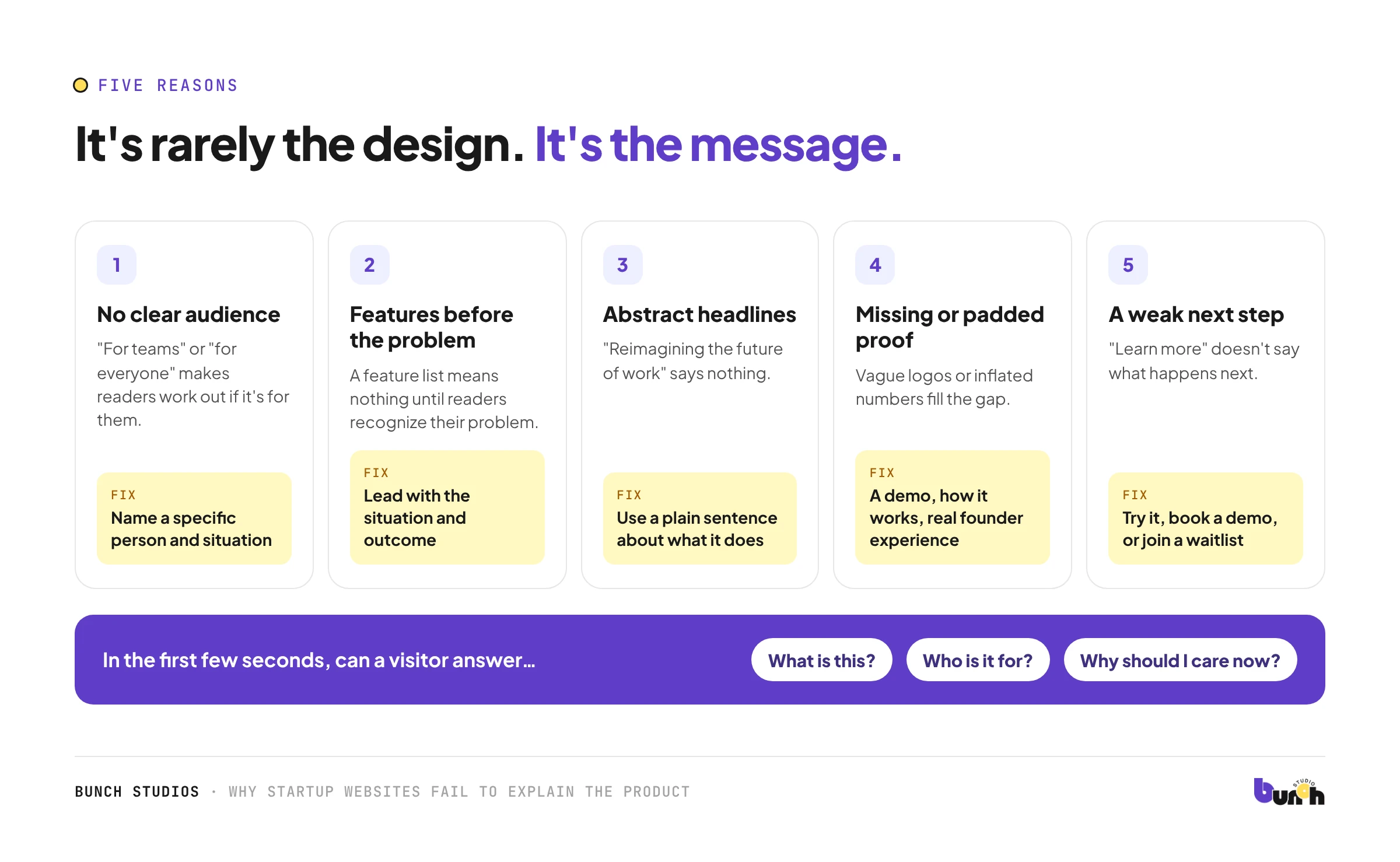 Five reasons startup websites confuse visitors, each with a fix