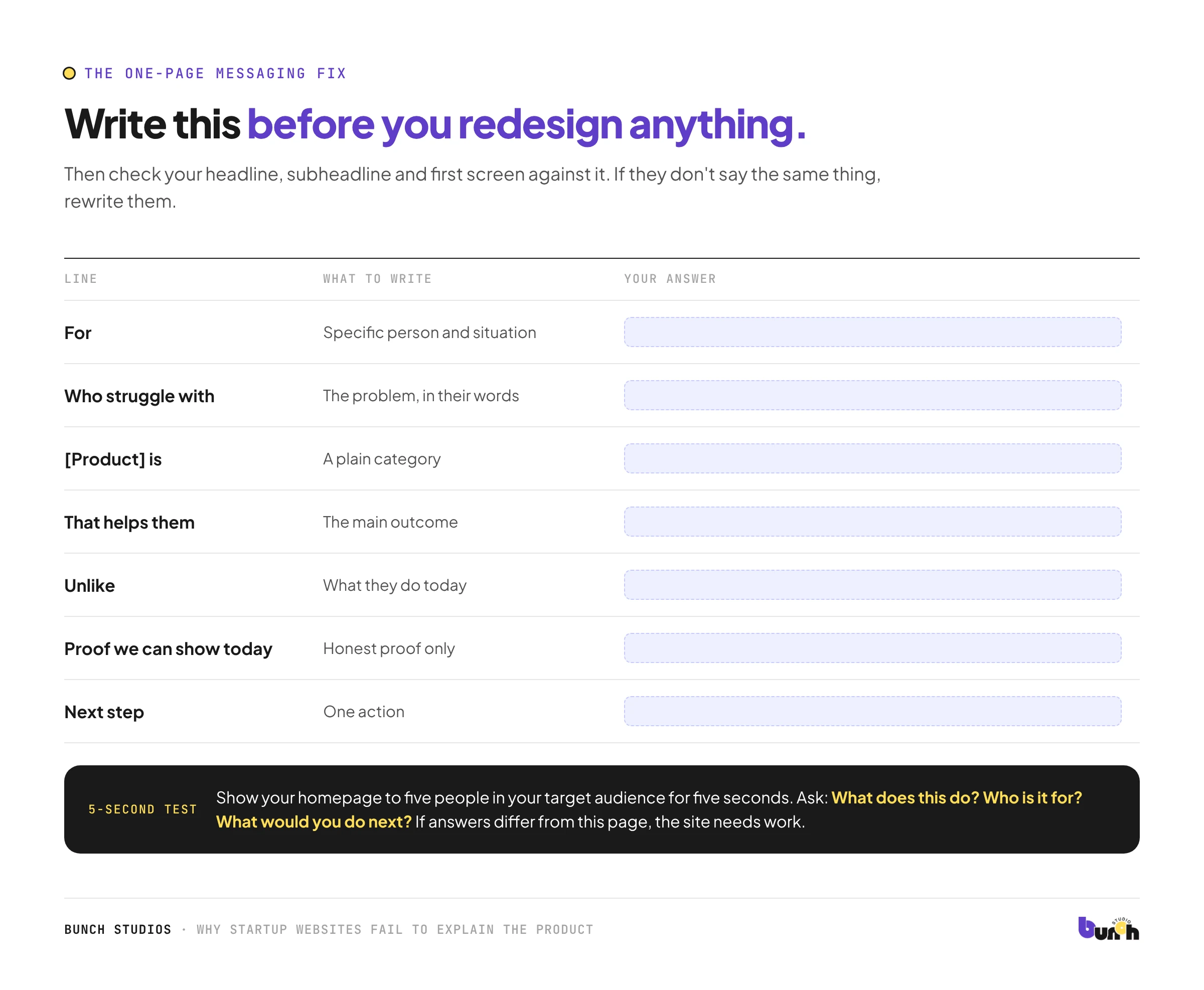 One-page messaging worksheet for a startup website, plus a five-second homepage test