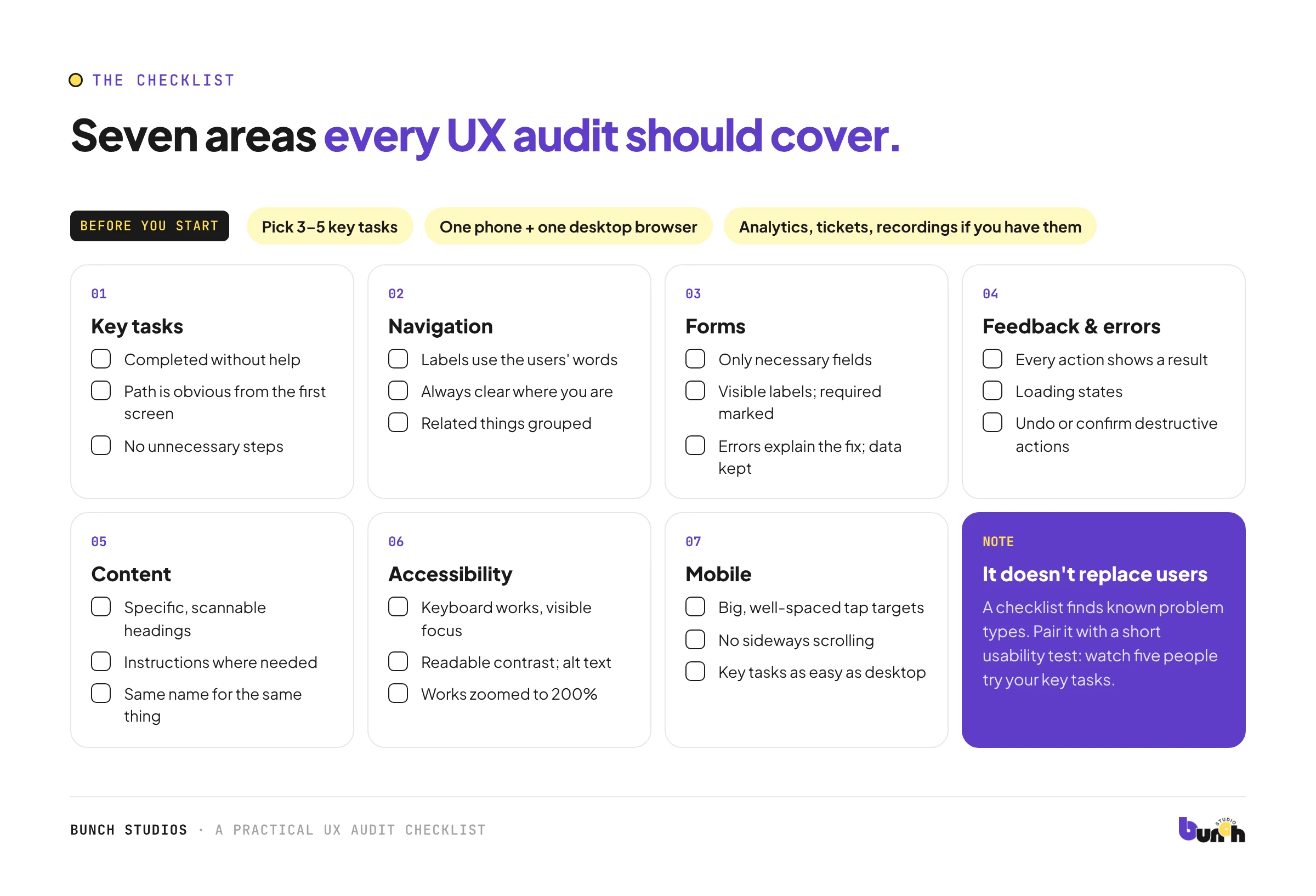 UX audit checklist covering key tasks, navigation, forms, feedback, content, accessibility and mobile